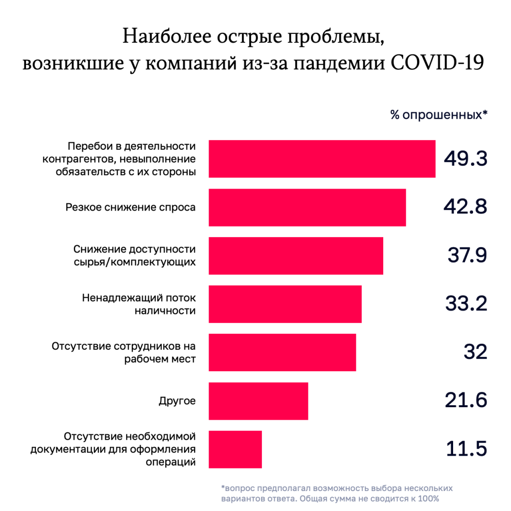 Проблемы МСП в ковид .png
